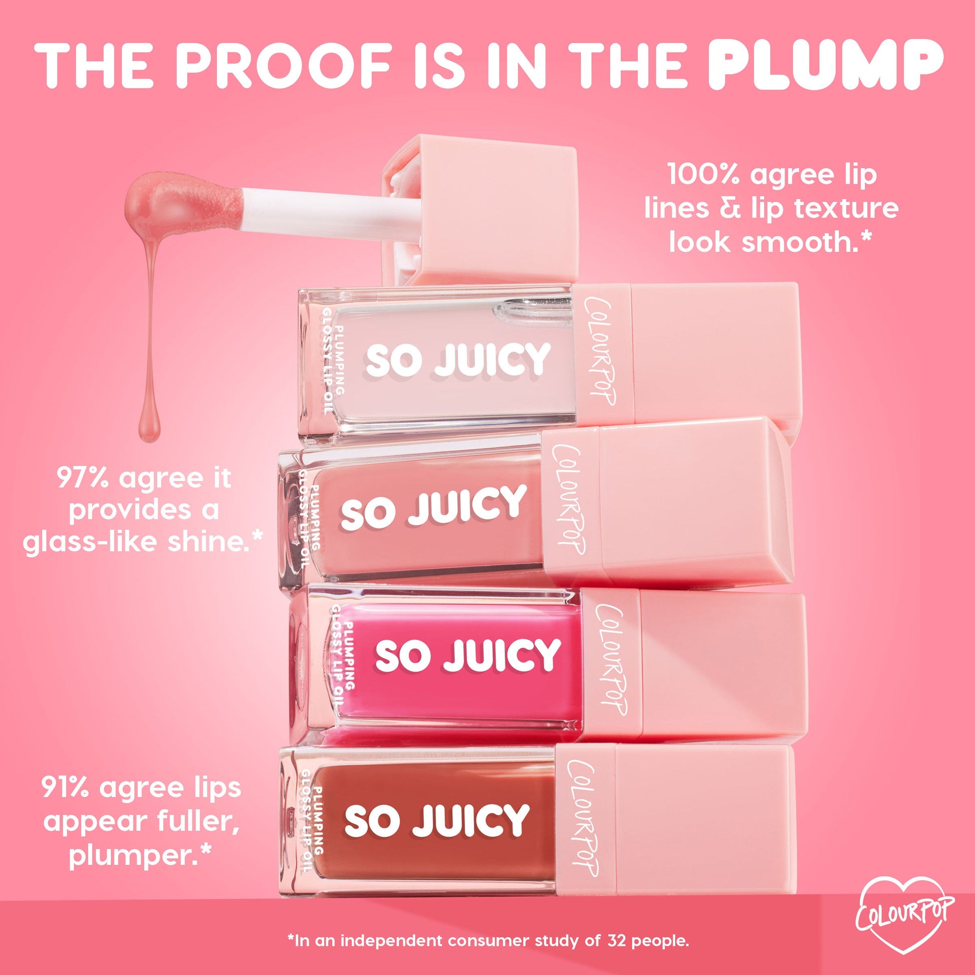 ColourPop So Juicy Plumping Glossy Lip Oil, Baby Panda: stacked tubes with pink caps and a dripping doe-foot applicator on a pink backdrop; infographic highlights 100% smoother-looking lip lines, 97% glass-like shine, 91% fuller lips.